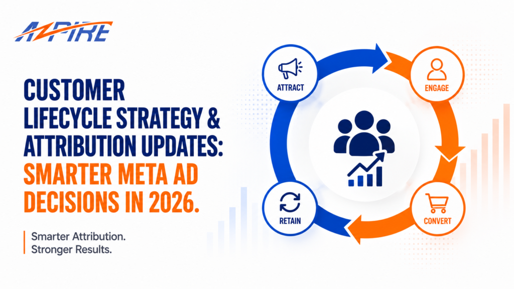customer lifecycle marketing ads